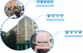 电子商务专业 营销学科