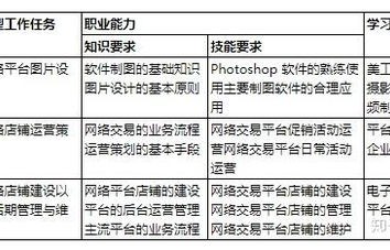 电子商务专业是什么类别