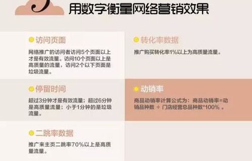 关于电子商务专业术语