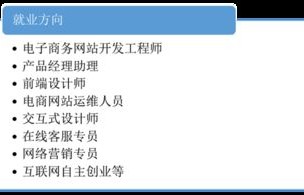 自学电子商务专业的软件