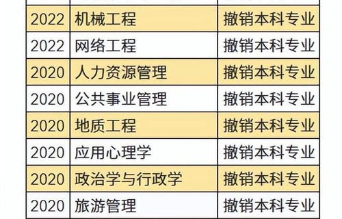 985有电子商务专业吗