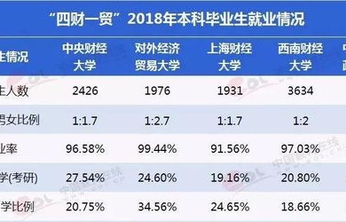 吉珠电子商务专业排名
