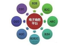 电子商务专业到哪学好