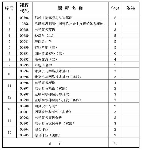 电子商务专业 排名