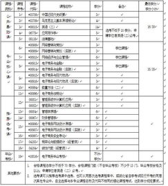 电子商务专业自考本科