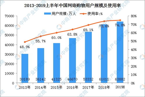 电子商务专业现状分析