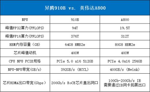 英伟达中国否认“断供”