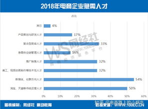 电子商务专业工资多少