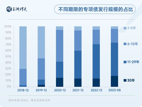 玉渊谭天，财政赤字率提升的利弊权衡与未来展望