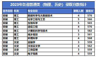 广西电子商务专业的费用