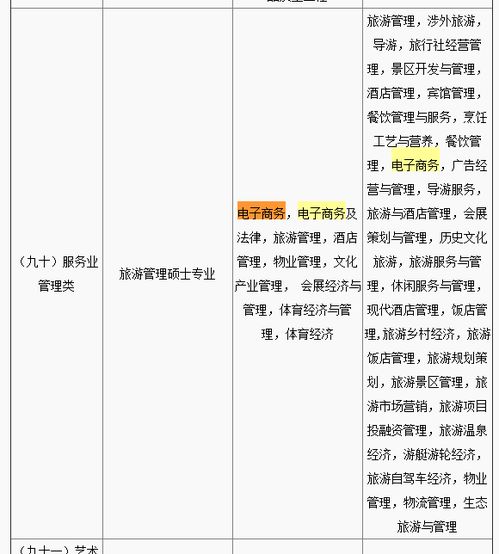 电子商务专业分多少种类