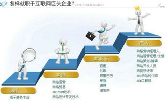 电子商务是怎样学的专业