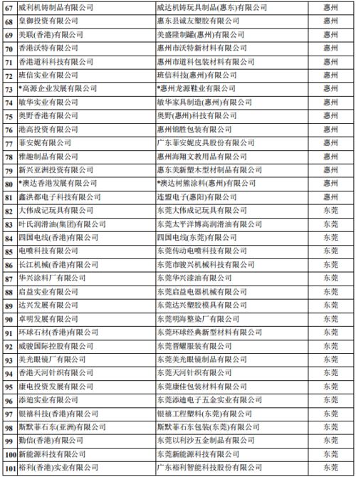 东莞专业电子商务价格表