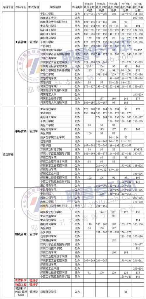 专业电子商务销售价格表