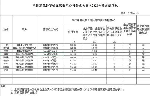 央企一把手年薪披露，最高近百万引发热议