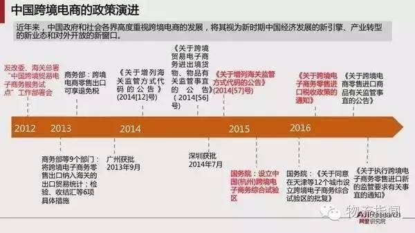 电子商务专业专业剖析ppt