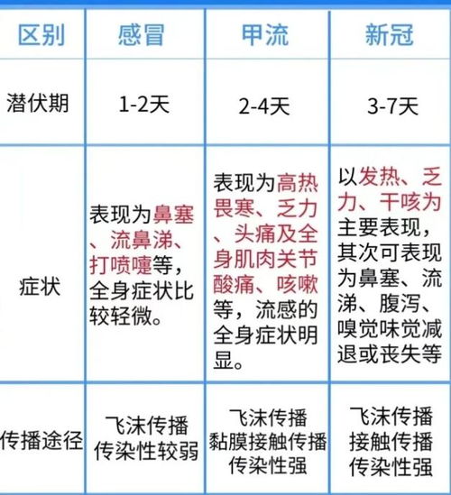 从甲流到病毒性肺炎，一周的转变与挑战