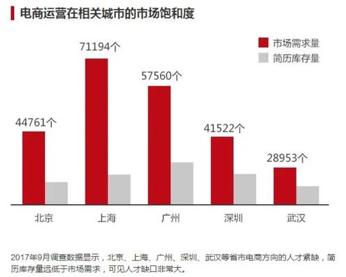 电子商务专业职校排名