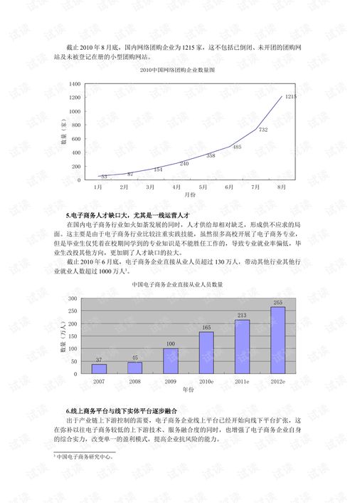 电子商务专业学习知识