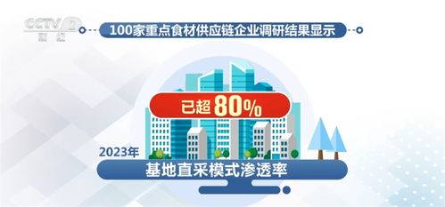 中国外卖行业跑出万亿元大市场