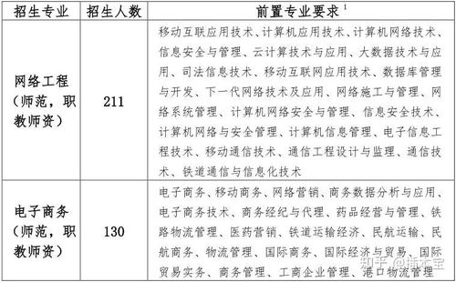 电子商务专业老师评语