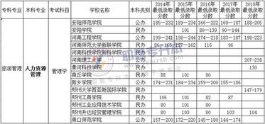 河南电子商务专业统招