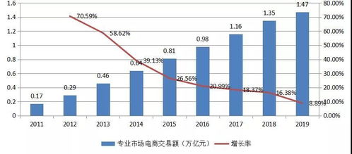 电子商务运营分析专业