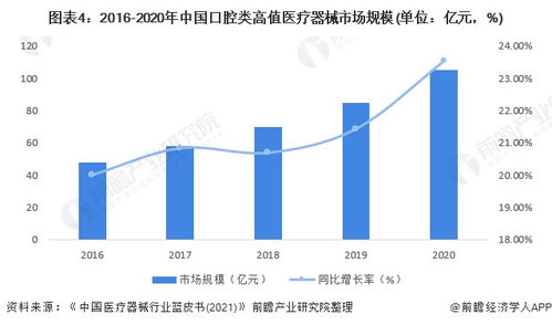 00后毕业生获近2亿元融资