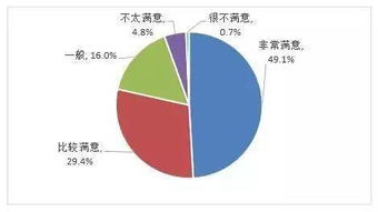 电子商务专业的缺陷