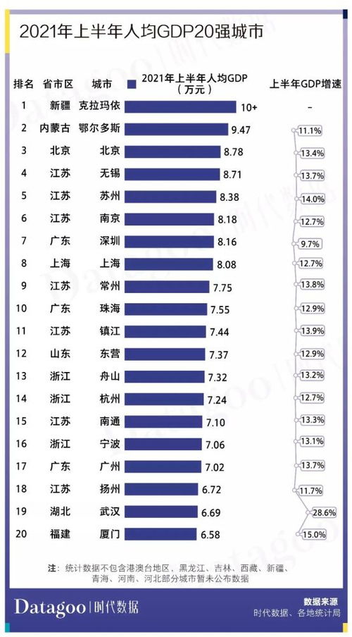 最新GDP十强城市揭晓，经济引擎持续发力，区域发展格局再升级