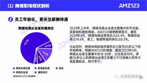 电子商务专业上链接