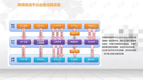 电子商务类物流专业