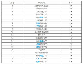 南海电子商务专业排名