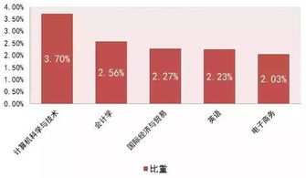 杭州电子商务专业招生