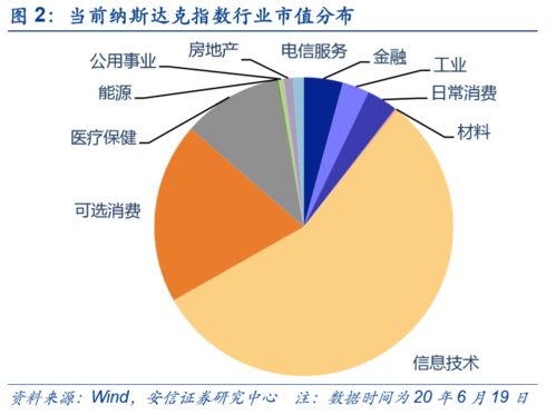 专家：3月A股即将迎来重大变化