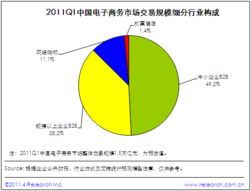 电子商务专业规模多大啊