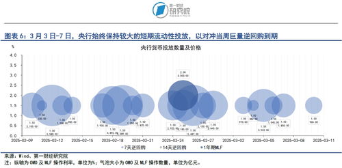 央行：择机降准降息