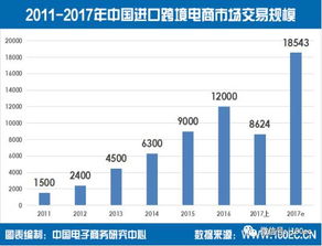 电子商务跨专业考研推荐