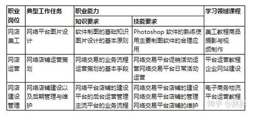 电子商务专业有哪些单位