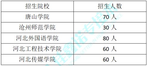 专升本电子商务可转专业